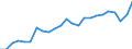 Indicator: Gross Domestic Product:: All Industries in Pend Oreille County, WA