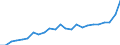 Indicator: Gross Domestic Product:: Private Services-Providing Industries in Pend Oreille County, WA