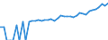 Indicator: 90% Confidence Interval: Upper Bound of Estimate of Median Household Income for Pend Oreille County, WA