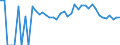 Indicator: 90% Confidence Interval: Lower Bound of Estimate of Related Children Age 5-17 in Families in Poverty for Pend Oreille County, WA
