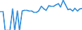 Indicator: 90% Confidence Interval: Lower Bound of Estimate of People of All Ages in Poverty for Pend Oreille County, WA
