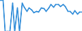 Indicator: 90% Confidence Interval: Lower Bound of Estimate of People Age 0-17 in Poverty for Pend Oreille County, WA