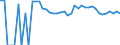 Indicator: 90% Confidence Interval: Upper Bound of Estimate of Related Children Age 5-17 in Families in Poverty for Pend Oreille County, WA