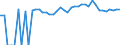 Indicator: 90% Confidence Interval: Upper Bound of Estimate of People of All Ages in Poverty for Pend Oreille County, WA