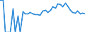 Indicator: 90% Confidence Interval: Lower Bound of Estimate of Percent of Related Children Age 5-17 in Families in Poverty for Pend Oreille County, WA