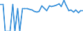 Indicator: 90% Confidence Interval: Lower Bound of Estimate of Percent of People of All Ages in Poverty for Pend Oreille County, WA