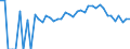Indicator: 90% Confidence Interval: Lower Bound of Estimate of Percent of People Age 0-17 in Poverty for Pend Oreille County, WA