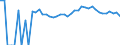 Indicator: 90% Confidence Interval: Upper Bound of Estimate of Percent of Related Children Age 5-17 in Families in Poverty for Pend Oreille County, WA