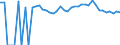 Indicator: 90% Confidence Interval: Upper Bound of Estimate of Percent of People of All Ages in Poverty for Pend Oreille County, WA
