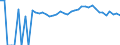 Indicator: 90% Confidence Interval: Upper Bound of Estimate of Percent of People Age 0-17 in Poverty for Pend Oreille County, WA
