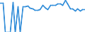 Indicator: Estimated Percent of: People of All Ages in Poverty for Pend Oreille County, WA