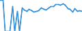Indicator: Estimated Percent of: People Age 0-17 in Poverty for Pend Oreille County, WA