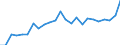 Indicator: Real Gross Domestic Product:: Private Services-Providing Industries in Pend Oreille County, WA
