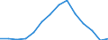 Indicator: Housing Inventory: Active Listing Count: 