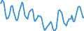 Indicator: Housing Inventory: Active Listing Count: in Pierce County, WA