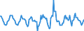 Indicator: Housing Inventory: Active Listing Count: Month-Over-Month in Pierce County, WA