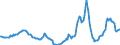 Indicator: Housing Inventory: Active Listing Count: Year-Over-Year in Pierce County, WA