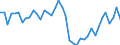 Indicator: Housing Inventory: Active Listing Count: ed by Building Permits for Pierce County, WA