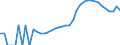 Indicator: Housing Inventory: Active Listing Count: ty, WA