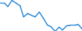 Indicator: Housing Inventory: Active Listing Count: ierce County, WA