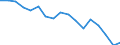 Indicator: Housing Inventory: Active Listing Count: enses Known to Law Enforcement in Pierce County, WA (DISCONTINUED)