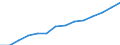 Indicator: Housing Inventory: Active Listing Count: estimate) in Pierce County, WA