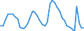Indicator: Housing Inventory: Active Listing Count: 