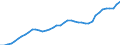 Indicator: Housing Inventory: Active Listing Count: WA