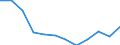 Indicator: Housing Inventory: Active Listing Count: year estimate) for Pierce County, WA (DISCONTINUED)
