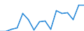 Indicator: Housing Inventory: Active Listing Count: g in Pierce County, WA