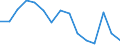Indicator: Housing Inventory: Active Listing Count: (5-year estimate) Index for Pierce County, WA