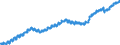 Indicator: Housing Inventory: Active Listing Count: WA