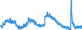 Indicator: Housing Inventory: Active Listing Count: 