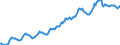 Indicator: Housing Inventory: Average Listing Price: in Pierce County, WA