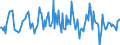 Indicator: Housing Inventory: Average Listing Price: Month-Over-Month in Pierce County, WA