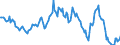 Indicator: Housing Inventory: Average Listing Price: Year-Over-Year in Pierce County, WA