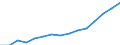 Indicator: Population Estimate,: Total, Not Hispanic or Latino, Black or African American Alone (5-year estimate) in Pierce County, WA