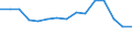 Indicator: Population Estimate,: Total, Not Hispanic or Latino, American Indian and Alaska Native Alone (5-year estimate) in Pierce County, WA