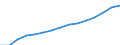 Indicator: Population Estimate,: Total, Not Hispanic or Latino, Two or More Races, Two Races Excluding Some Other Race, and Three or More Races (5-year estimate) in Pierce County, WA