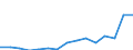 Indicator: Population Estimate,: Total, Hispanic or Latino, American Indian and Alaska Native Alone (5-year estimate) in Pierce County, WA
