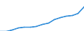 Indicator: Population Estimate,: Total, Hispanic or Latino, Two or More Races, Two Races Excluding Some Other Race, and Three or More Races (5-year estimate) in Pierce County, WA