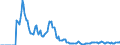 Indicator: Market Hotness:: Demand Score in Pierce County, WA
