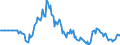 Indicator: Market Hotness:: Listing Views per Property in Pierce County, WA