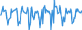 Indicator: Market Hotness:: Median Days on Market in Pierce County, WA