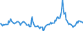 Indicator: Market Hotness:: Median Days on Market in Pierce County, WA