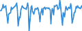 Indicator: Market Hotness:: Median Days on Market in Pierce County, WA