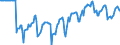 Indicator: Market Hotness:: Median Days on Market Versus the United States in Pierce County, WA