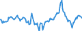 Indicator: Market Hotness:: Median Days on Market Day in Pierce County, WA