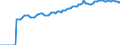Indicator: Market Hotness:: Median Listing Price in Pierce County, WA