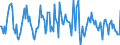 Indicator: Market Hotness:: Median Listing Price in Pierce County, WA